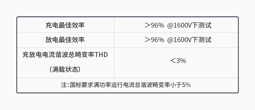 8868体育官网首页入口600kW1650V电池组工况模拟测试系统详情一.jpg