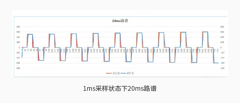 8868体育官网首页入口600kW1650V电池组工况模拟测试系统详情二.jpg