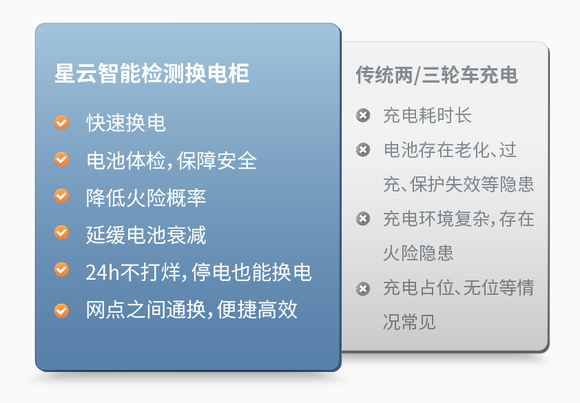8868体育官网首页入口智能检测换电柜详情图三.jpg
