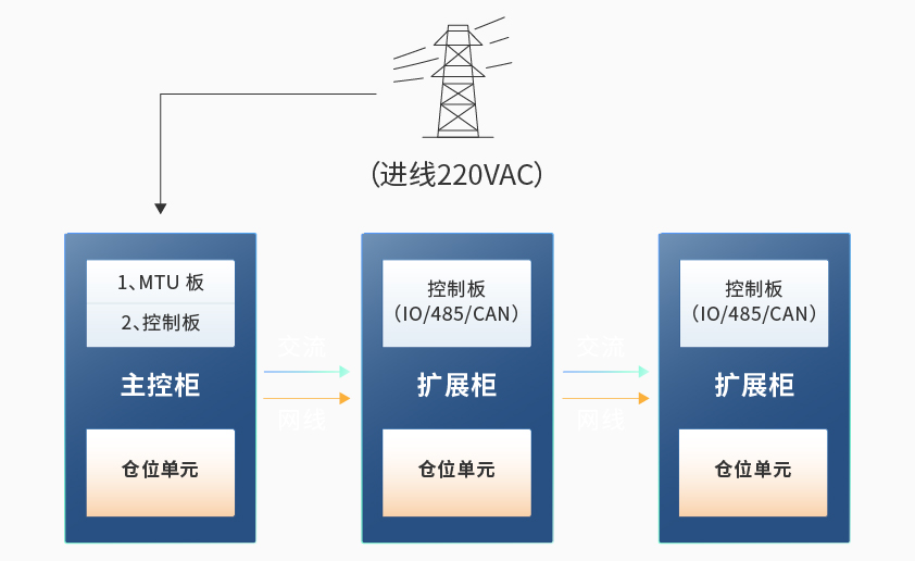 8868体育官网首页入口智能检测换电柜详情图六.jpg
